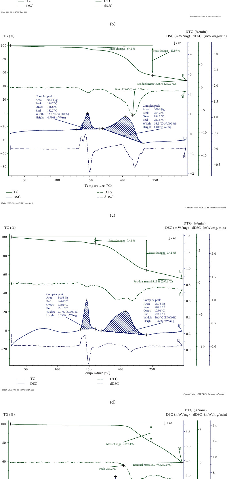 Sucrose, Lactose, Thermogravimetry, and Differential Thermal Analysis: The Estimation of the Moisture Bond Types in Lactose-Containing Ingredients for Confectionery Products with Reduced Glycemic Index.