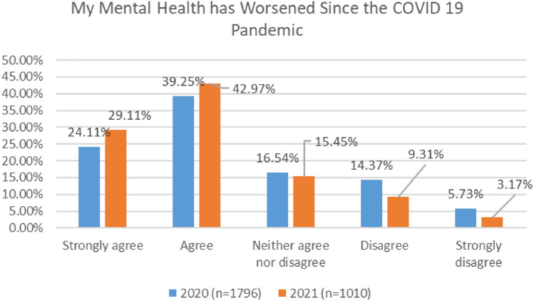 The case for change: aviation worker wellbeing during the COVID 19 pandemic, and the need for an integrated health and safety culture.