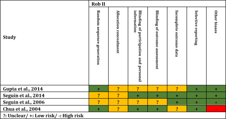 Effect of Oral Care with Povidone-Iodine in the Prevention of Ventilator-Associated Pneumonia; a Systematic Review and Meta-Analysis.