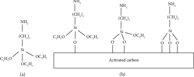 Modified Activated Carbon: A Supporting Material for Improving <i>Clostridium beijerinckii</i> TISTR1461 Immobilized Fermentation.