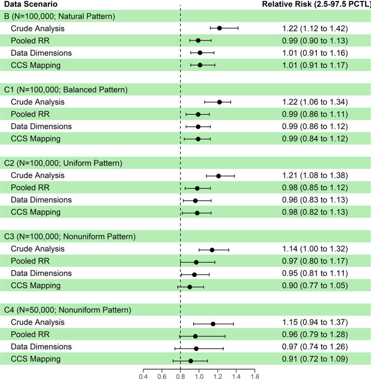 Adaptability of High Dimensional Propensity Score Procedure in the Transition from ICD-9 to ICD-10 in the US Healthcare System.