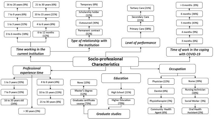 The organization of healthcare work in the light of ergology: experiences in the COVID-19 pandemic.