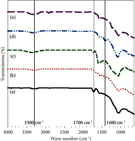 Modified Activated Carbon: A Supporting Material for Improving <i>Clostridium beijerinckii</i> TISTR1461 Immobilized Fermentation.