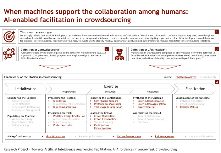 Towards Artificial Intelligence Augmenting Facilitation: AI Affordances in Macro-Task Crowdsourcing.