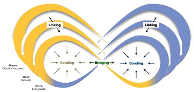 How does community engagement evolve in different compassionate community contexts? A longitudinal comparative ethnographic research protocol.