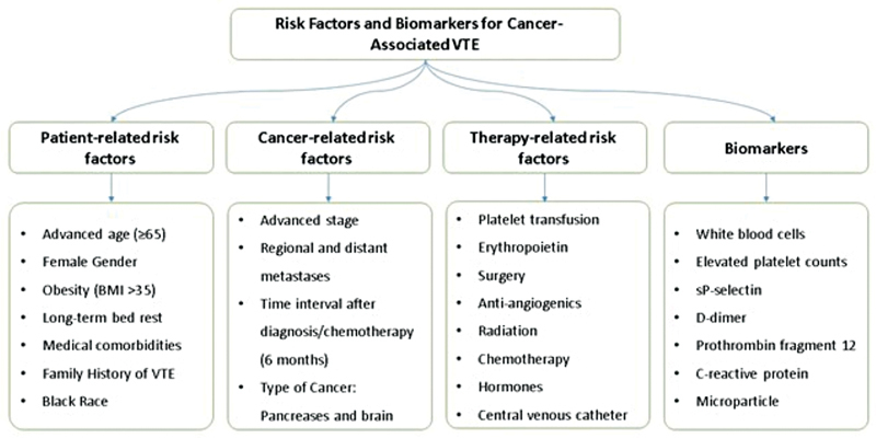 The Saudi Consensus for the Management of Cancer-Associated Thromboembolism: A Modified Delphi-Based Study.