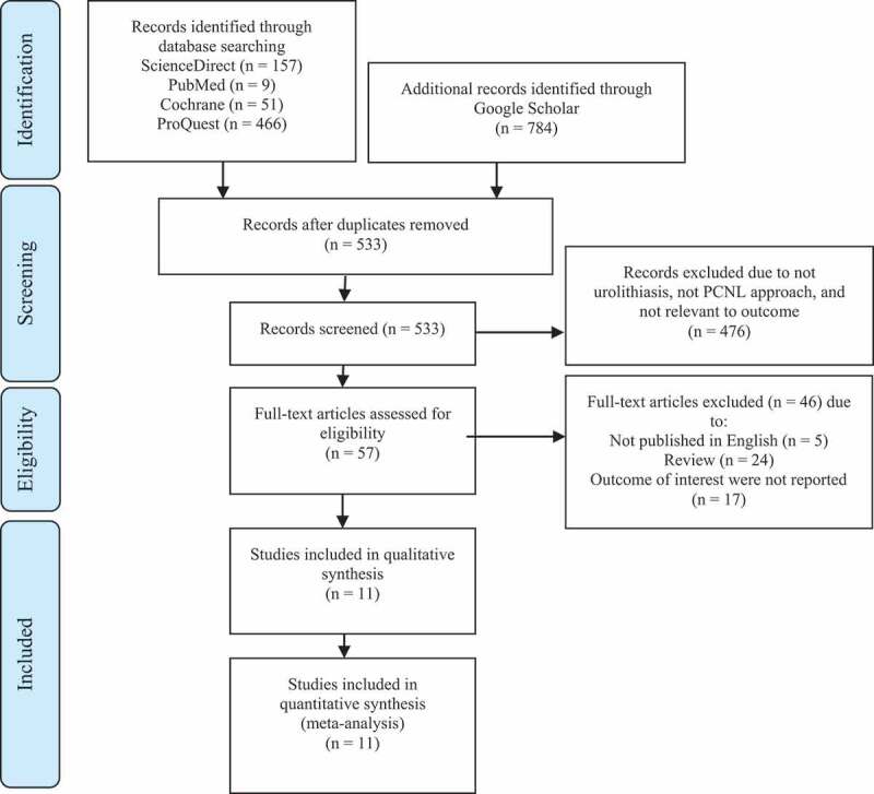 Preoperative inflammatory biomarkers analysis in prognosis of systemic inflammatory response syndrome following percutaneous nephrolithotomy: A systematic review and meta-analysis.