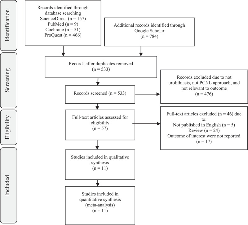 Preoperative inflammatory biomarkers analysis in prognosis of systemic inflammatory response syndrome following percutaneous nephrolithotomy: A systematic review and meta-analysis.