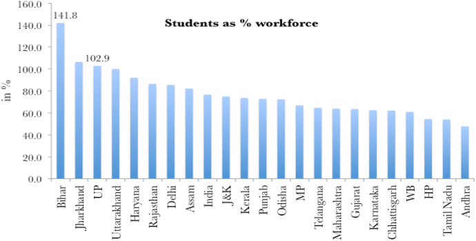 Employment Growth and Industrial Policy: The Challenge for Indian States.