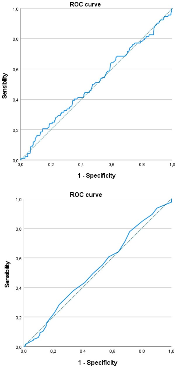 Low ovarian reserve and risk of miscarriage in pregnancies derived from assisted reproductive technology.