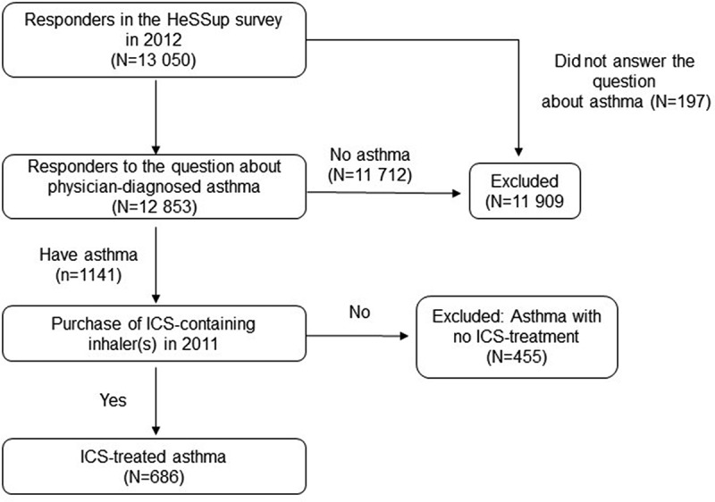 Defined daily dose definition in medication adherence assessment in asthma.