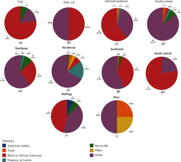 Findings from a Statewide Teleretina Diabetic Retinopathy Screening Program in Arkansas.