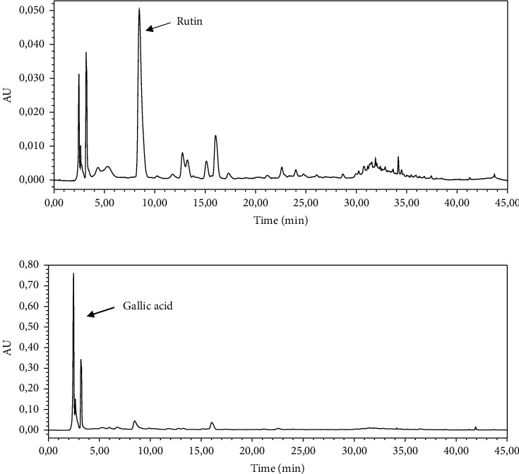 Effects of Walnut Bark Extract on the Human Platelet Aggregation, Adhesion, and Plasmatic Coagulation In Vitro.