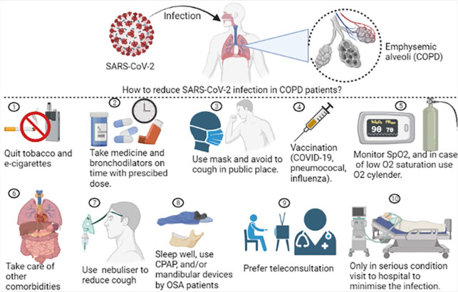 Management Strategies of COPD during the COVID-19 Pandemic.