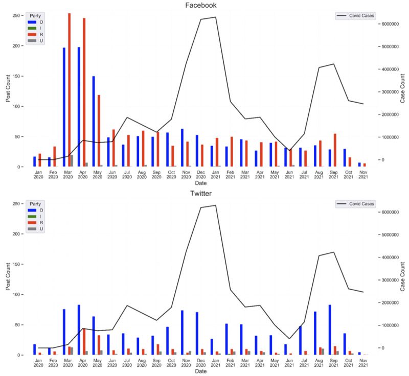 State and Federal Legislators' Responses on Social Media to the Mental Health and Burnout of Health Care Workers Throughout the COVID-19 Pandemic: Natural Language Processing and Sentiment Analysis.