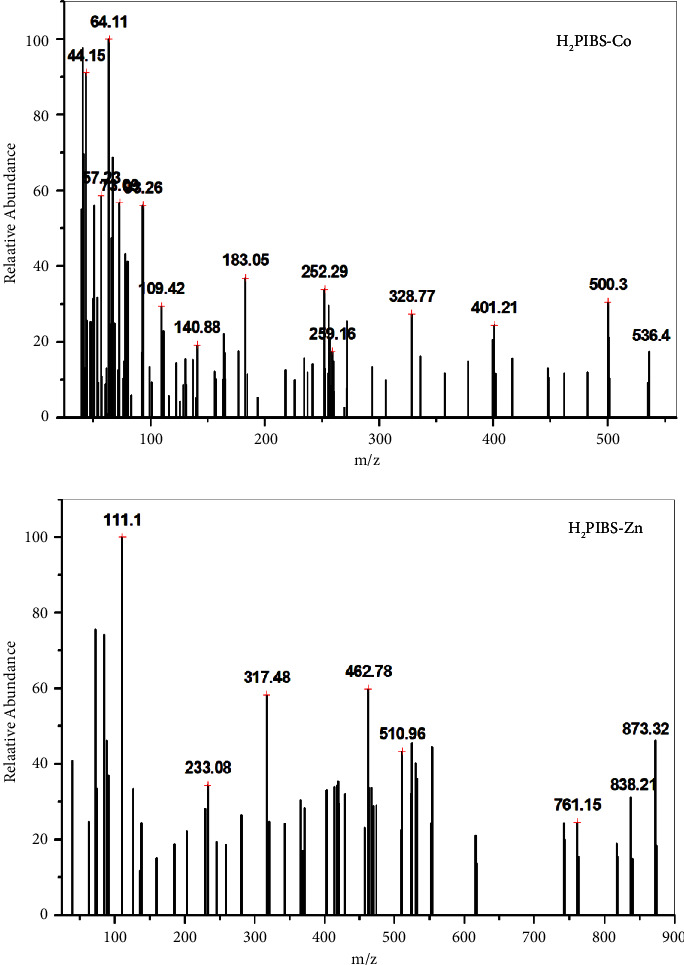 Metal Chelates of Sulfafurazole Azo Dye Derivative: Synthesis, Structure Affirmation, Antimicrobial, Antitumor, DNA Binding, and Molecular Docking Simulation.