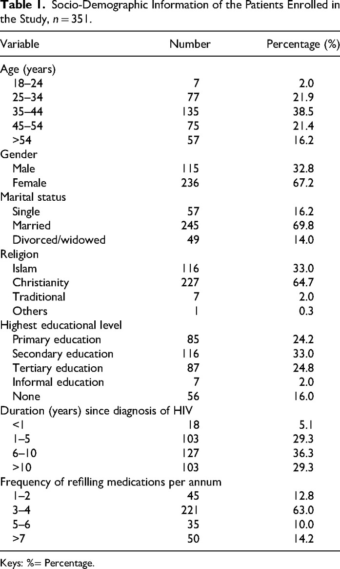 HIV Patients' Satisfaction with Pharmaceutical Care at a Nigerian Tertiary Healthcare Facility During the Covid-19 Pandemic.