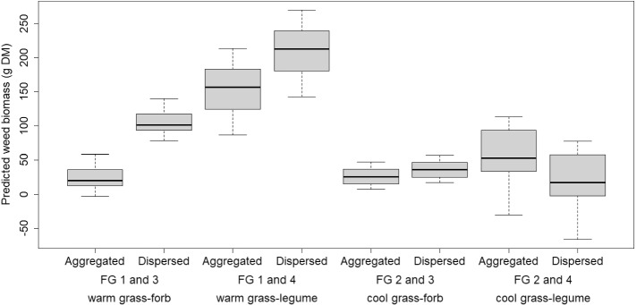 A Mixed Model for Assessing the Effect of Numerous Plant Species Interactions on Grassland Biodiversity and Ecosystem Function Relationships.