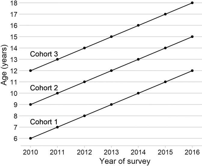 Father absence and pubertal timing in Korean boys and girls.