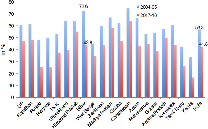 Employment Growth and Industrial Policy: The Challenge for Indian States.