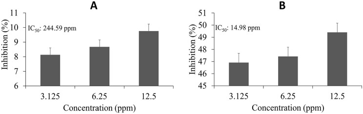 Antioxidant and Anti-inflammatory Activity of Sea Cucumber (<i>Holothuria scabra)</i> Active Compounds against KEAP1 and iNOS Protein.