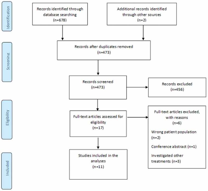 The Efficacy of Graded Motor Imagery and Its Components on Phantom Limb Pain and Disability: A Systematic Review and Meta-Analysis.