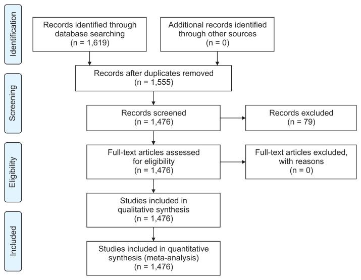 Healthcare Information Technology: A Systematic Mapping Study.