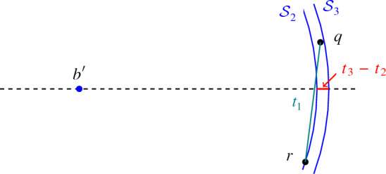 Nearly <i>k</i>-Distance Sets.