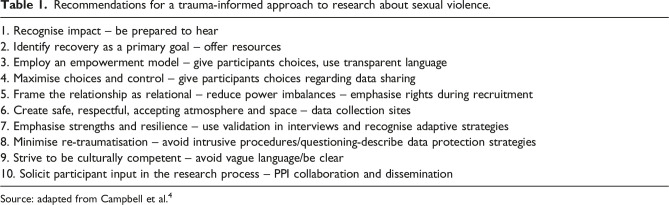 Trauma and resilience informed research principles and practice: A framework to improve the inclusion and experience of disadvantaged populations in health and social care research.