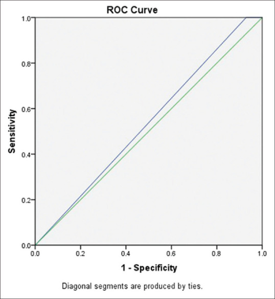 Diagnostic Competence of Creatine Kinase BB, in Mild Traumatic Brain Injury and its Prognostic Value.