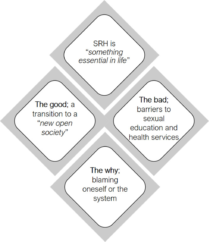 The good, the bad, and the why: How do Arabic-speaking migrant men perceive and experience information and services related to sexual and reproductive health in Sweden?