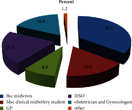 Maternal Complications Related to Operative Vaginal Delivery and Their Associated Factors among Women Delivered at NEMCS Hospital, Southwest Ethiopia.