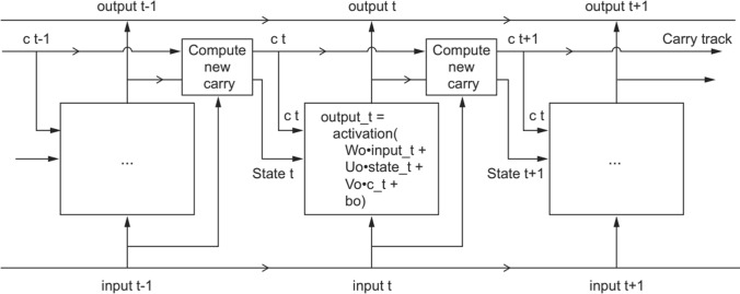 Empirical validation of ELM trained neural networks for financial modelling.