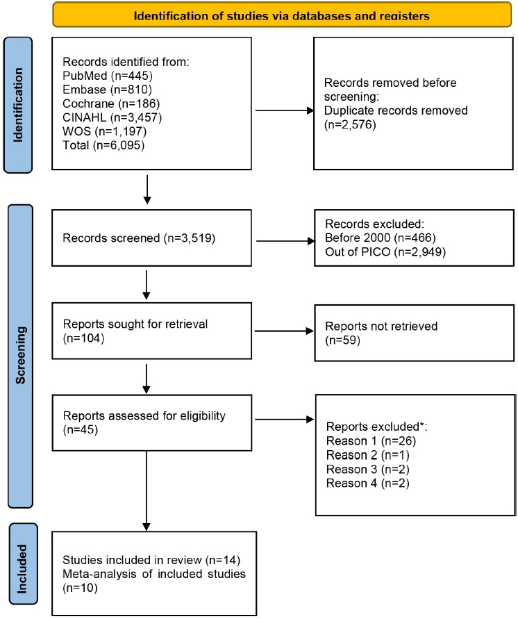 A systematic review and meta-analysis of studies on extended reality-based pediatric nursing simulation program development.