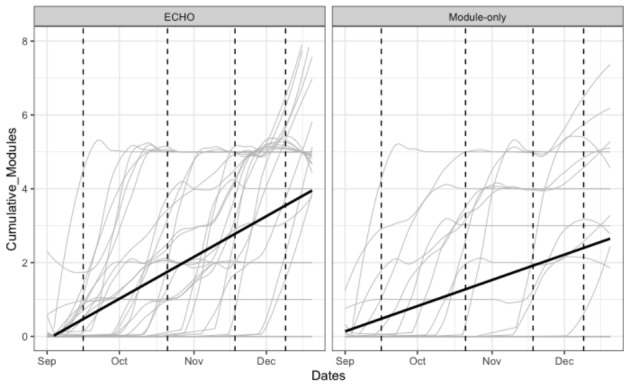 Supporting School Mental Health Providers: Evidence from a Short-Term Telementoring Model.