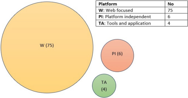 Accessibility engineering in web evaluation process: a systematic literature review.