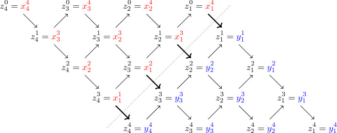 Matrix Whittaker processes.