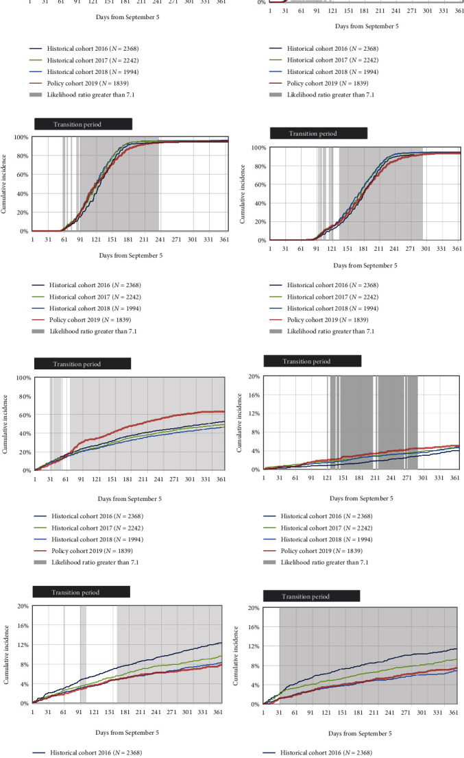 Monitoring a Mandatory Nonmedical Switching Policy from Originator to Biosimilar Infliximab in Patients with Inflammatory Bowel Diseases: A Population-Based Cohort Study.