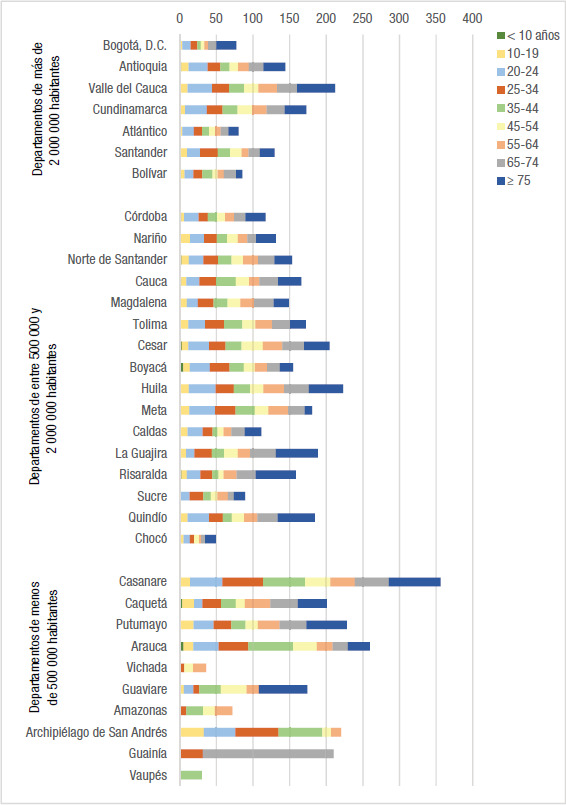 [Deaths from traffic injuries and social inequality in Colombia, 2019Mortalidade por acidentes de trânsito e desigualdades sociais na Colômbia, 2019].