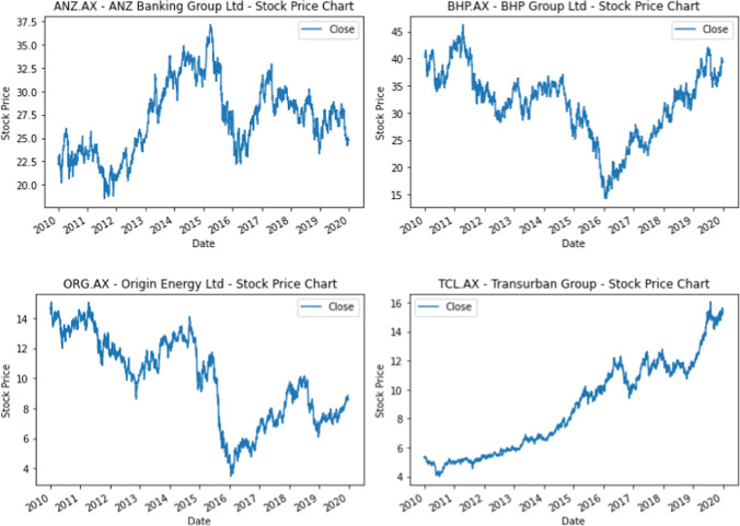 Empirical validation of ELM trained neural networks for financial modelling.