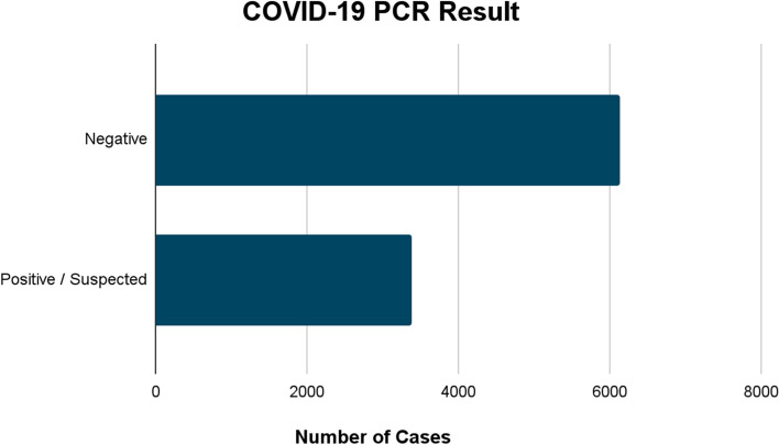 Retrospective analysis of COVID-19 patients developing otherwise rare complications.