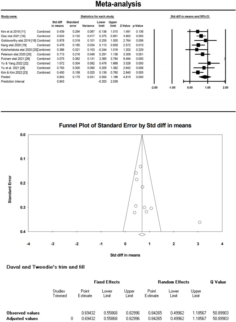 A systematic review and meta-analysis of studies on extended reality-based pediatric nursing simulation program development.