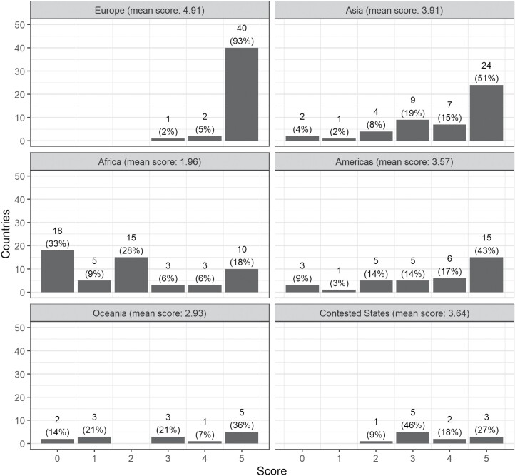 Is Every Law for Everyone? Assessing Access to National Legislation through Official Legal Databases around the World.