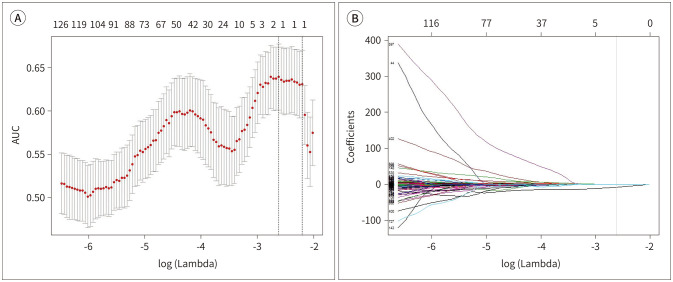 Radiomics Analysis of Gray-Scale Ultrasonographic Images of Papillary Thyroid Carcinoma > 1 cm: Potential Biomarker for the Prediction of Lymph Node Metastasis.