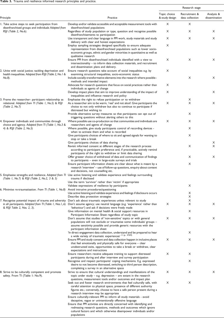 Trauma and resilience informed research principles and practice: A framework to improve the inclusion and experience of disadvantaged populations in health and social care research.