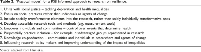 Trauma and resilience informed research principles and practice: A framework to improve the inclusion and experience of disadvantaged populations in health and social care research.