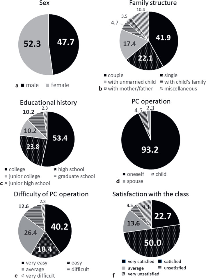 An Online Version of Physical Exercise with Musical Accompaniment Might Facilitate Participation by Subjects Who Cannot Participate in Person: A Questionnaire-Based Study.