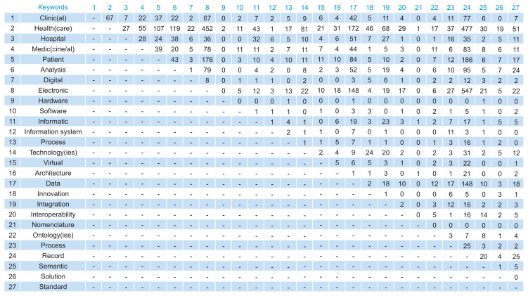 Healthcare Information Technology: A Systematic Mapping Study.