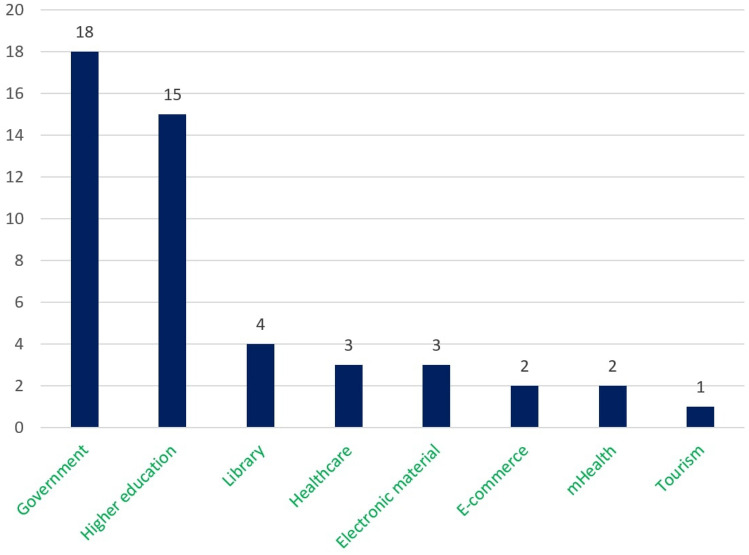 Accessibility engineering in web evaluation process: a systematic literature review.