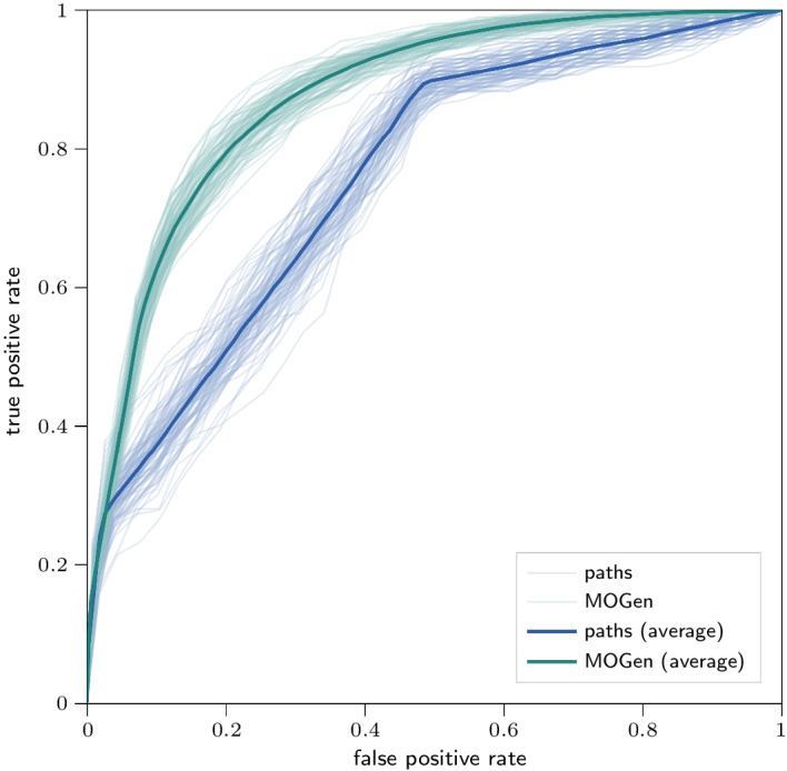 Predicting variable-length paths in networked systems using multi-order generative models.